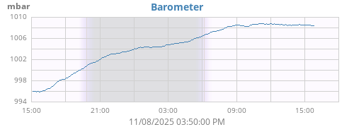 daybarometer